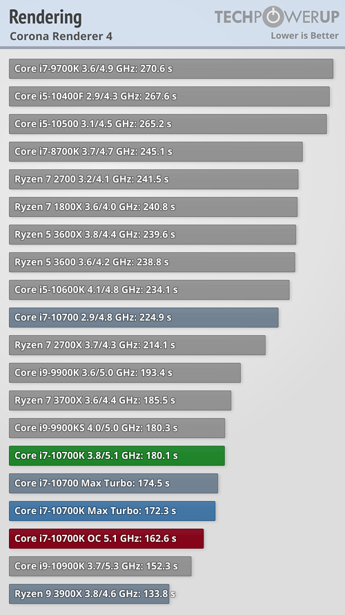 13周年記念イベントが INTEL第10世代CPUComet Lake-S Corei7-10700K